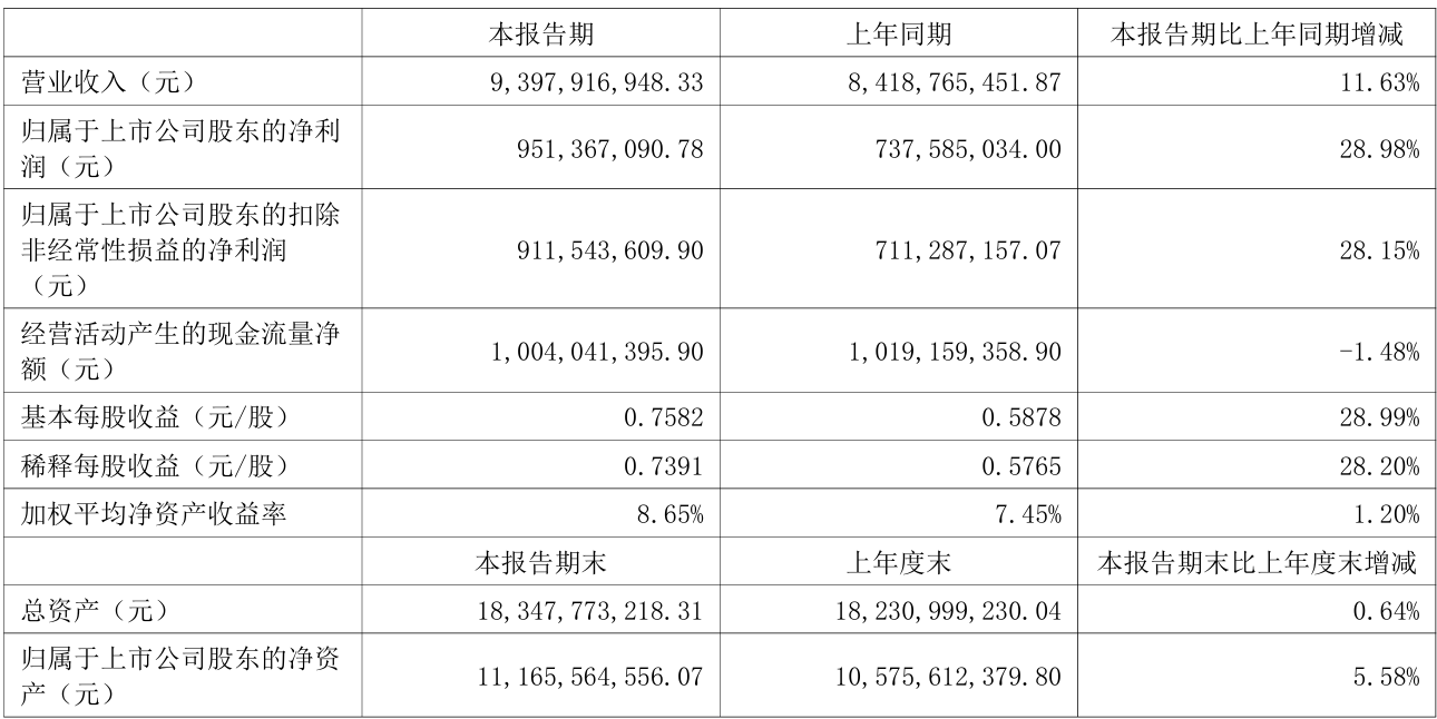 财报速递：工商银行2025年半年度净利润1681.03亿元