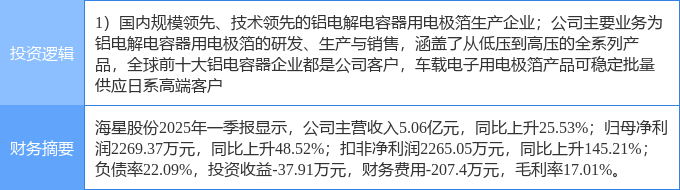 涨停雷达：铜铅锌金银+巴西铜金矿+甘肃国企 白银有色触及涨停