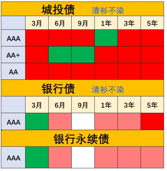债市日报:9月1日