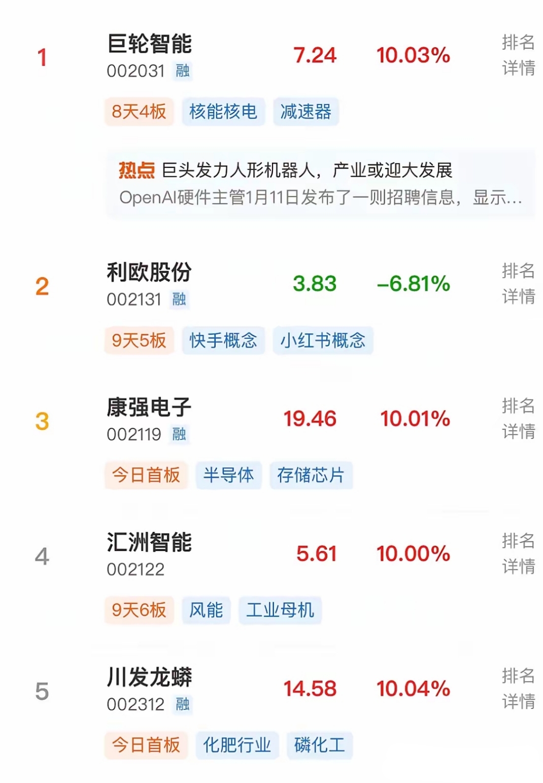 涨停雷达：液冷用泵+AI营销+中报增长+机械制造 利欧股份触及涨停