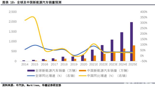 弘亚数控：产品主要应用于新能源汽车、木工机械、精密机床等行业