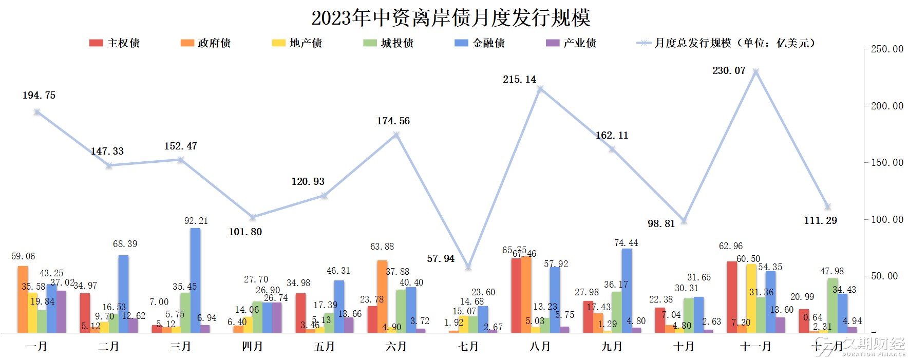 海南拟9月在港发行50亿元离岸地方债