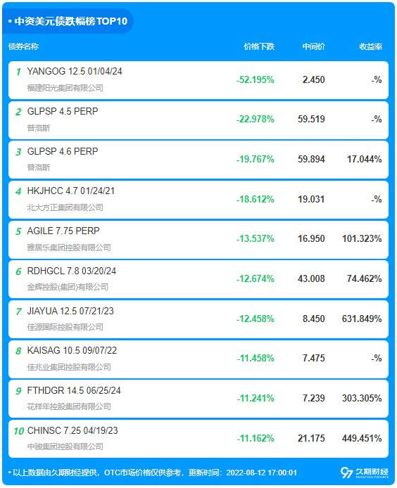 海南拟9月在港发行50亿元离岸地方债