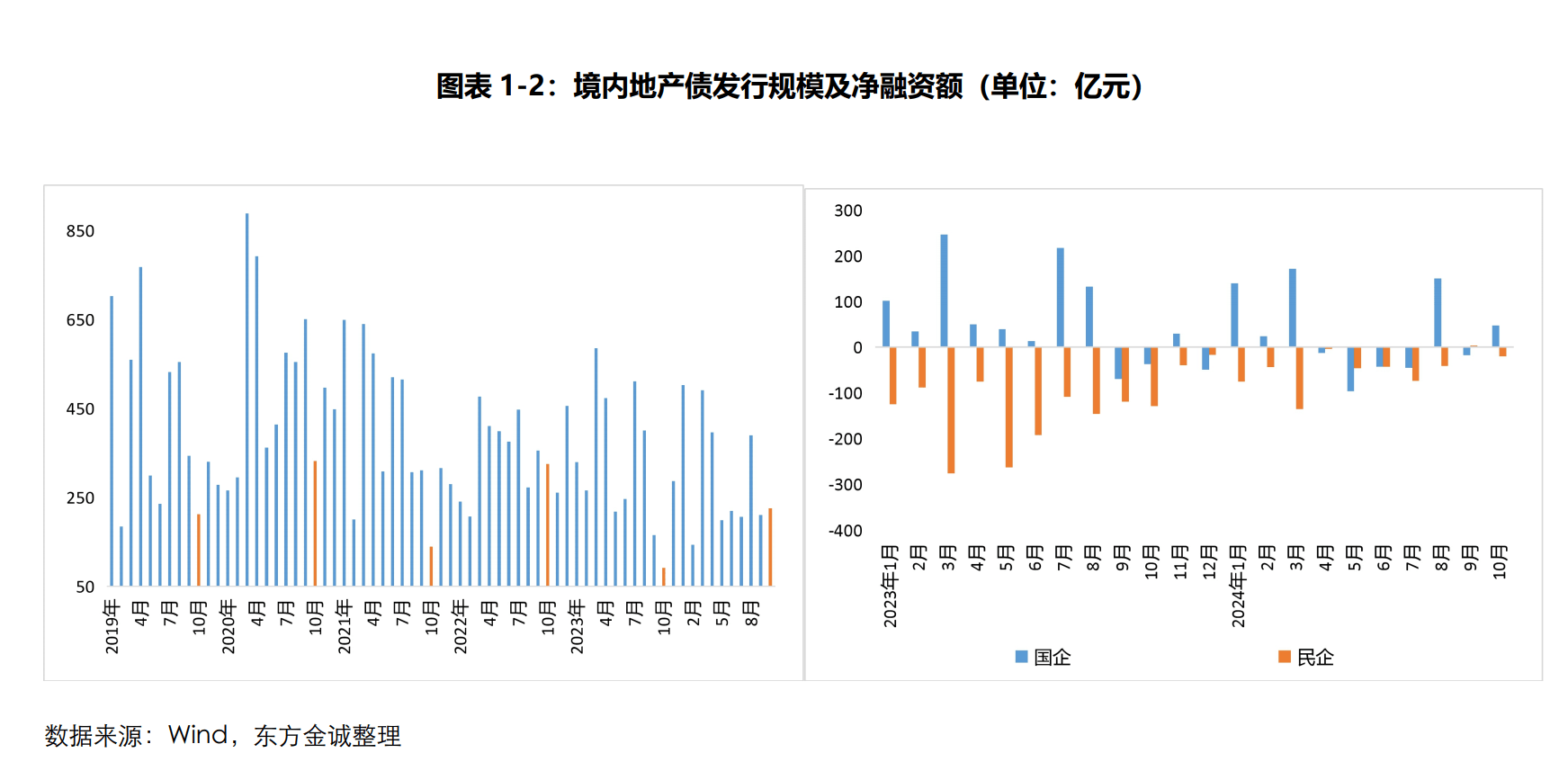 中指研究院：三季度专项债收购闲置存量土地进度提速