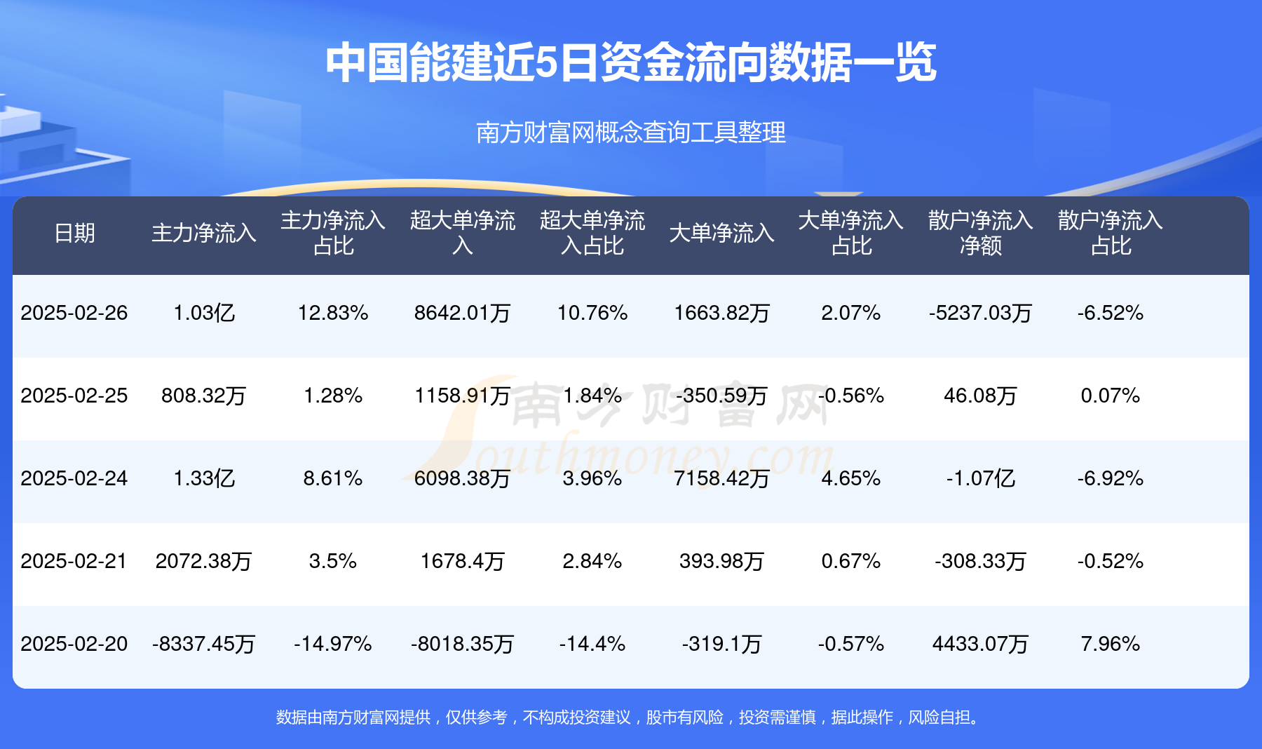 中建环能最新股东户数环比下降5.23% 筹码趋向集中