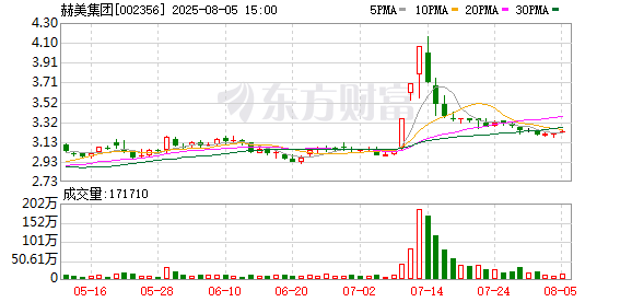 中建环能最新股东户数环比下降5.23% 筹码趋向集中