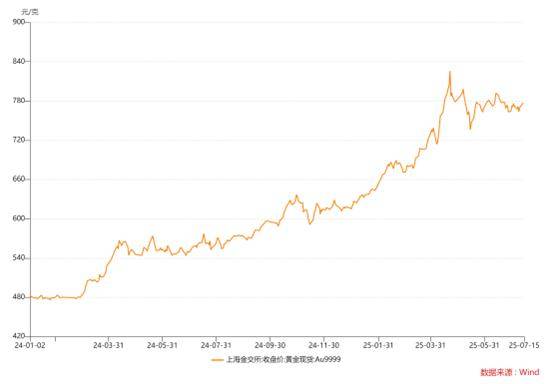 债券市场托管余额创新高 释放三重信号
