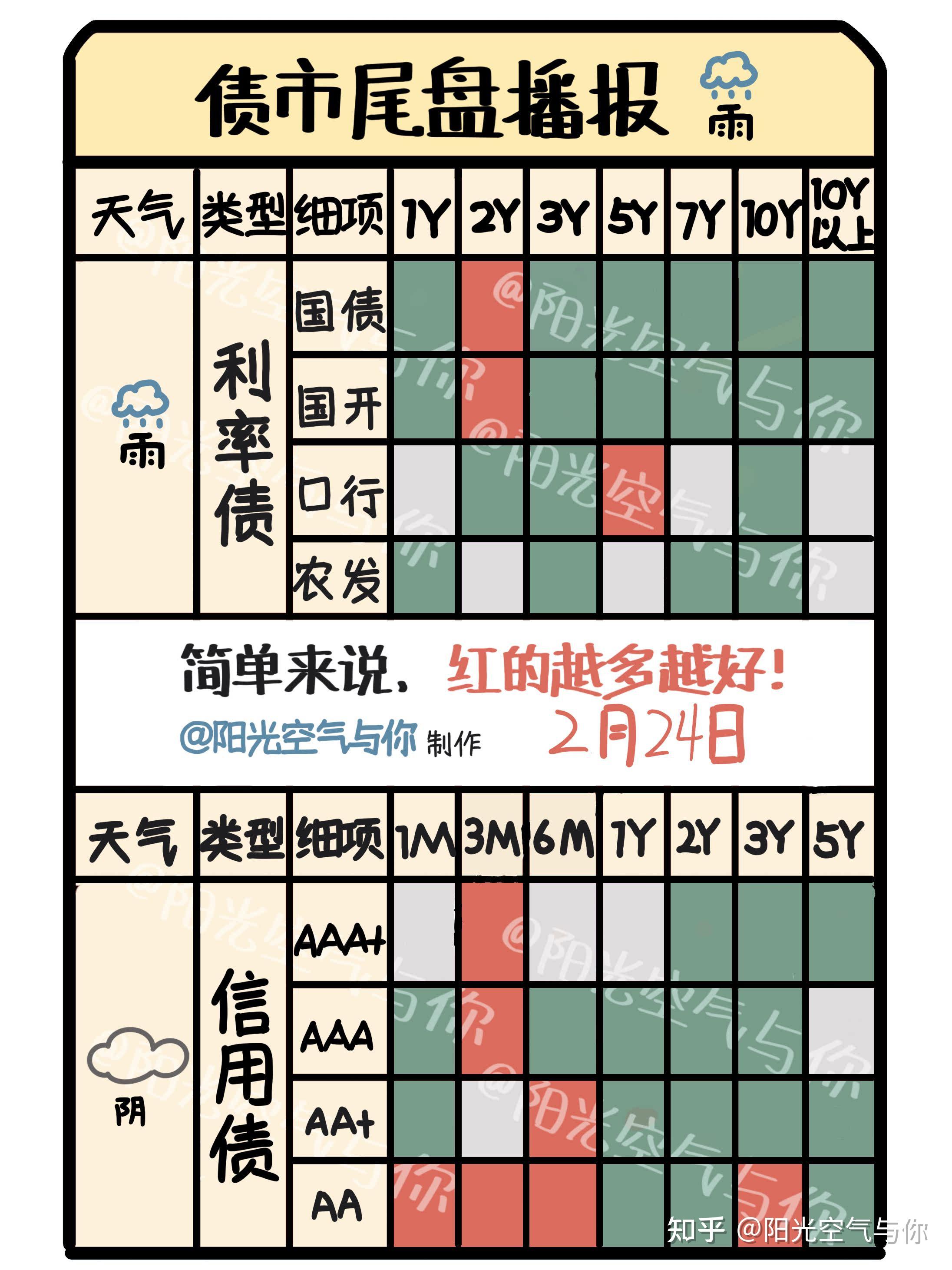 债市逆风震荡走强，9月资金缺口近2万亿，PMI止跌回升 | 债圈大家说09.01