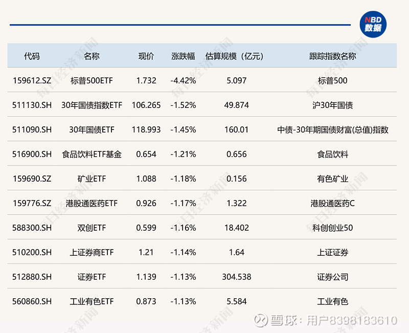 国内期货开盘涨多跌少 多晶硅涨超4%