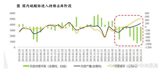 银禧科技：公司目前暂无勘探及开采刚果钴矿的计划