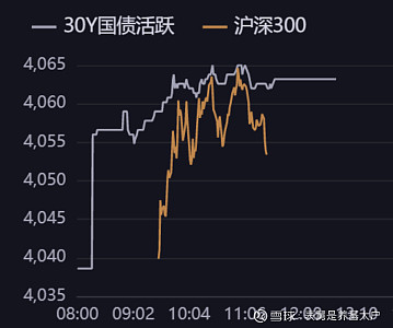债市公告精选|新世界发展澄清注资传言，禹洲集团完成约67亿美元境外债重组