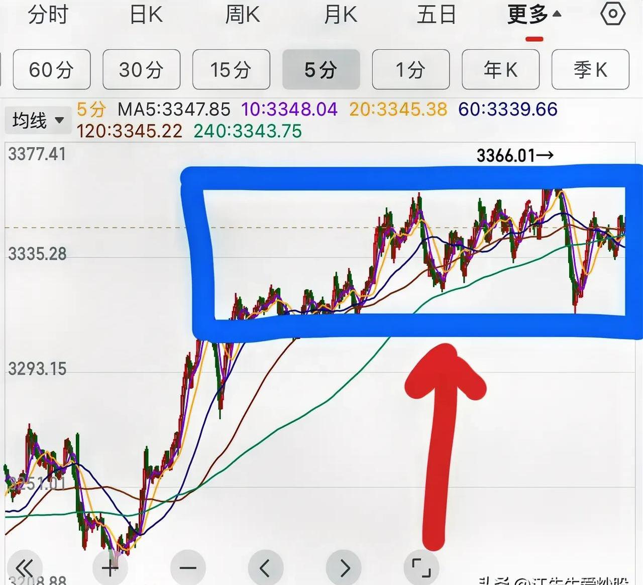 股债跷跷板效应减弱，债市或延续震荡格局｜机构要评