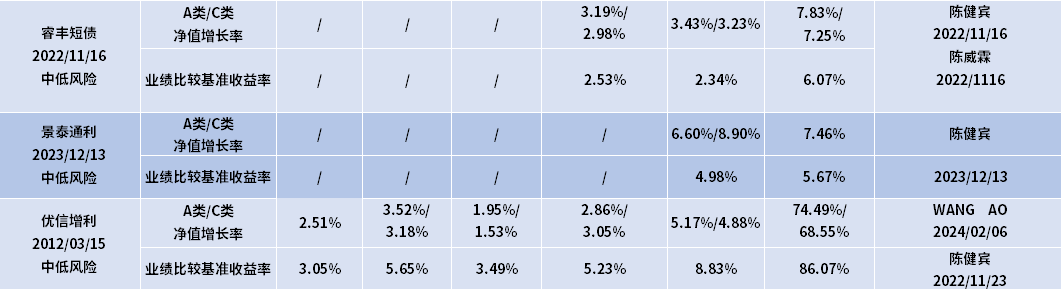 股债跷跷板效应减弱，债市或延续震荡格局｜机构要评