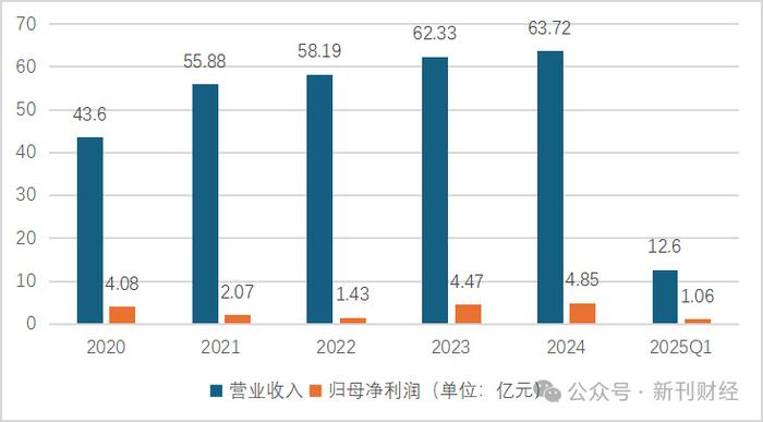 华帝股份：截至2025年8月29日公司合并普通账户和融资融券信用账户为36,261户