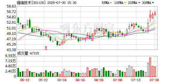 港通医疗：截至8月29日股东总户数为7804户