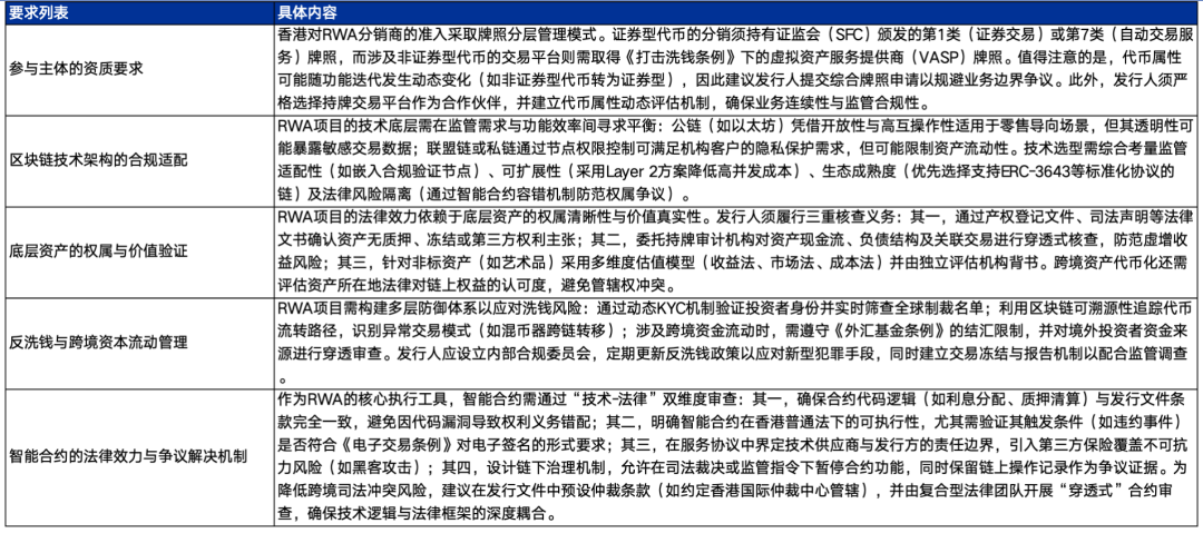 绿盟科技：公司暂无RWA相关产品和服务