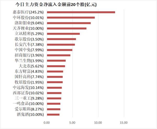 9月1日龙虎榜解析:国轩高科当日净买入额最多