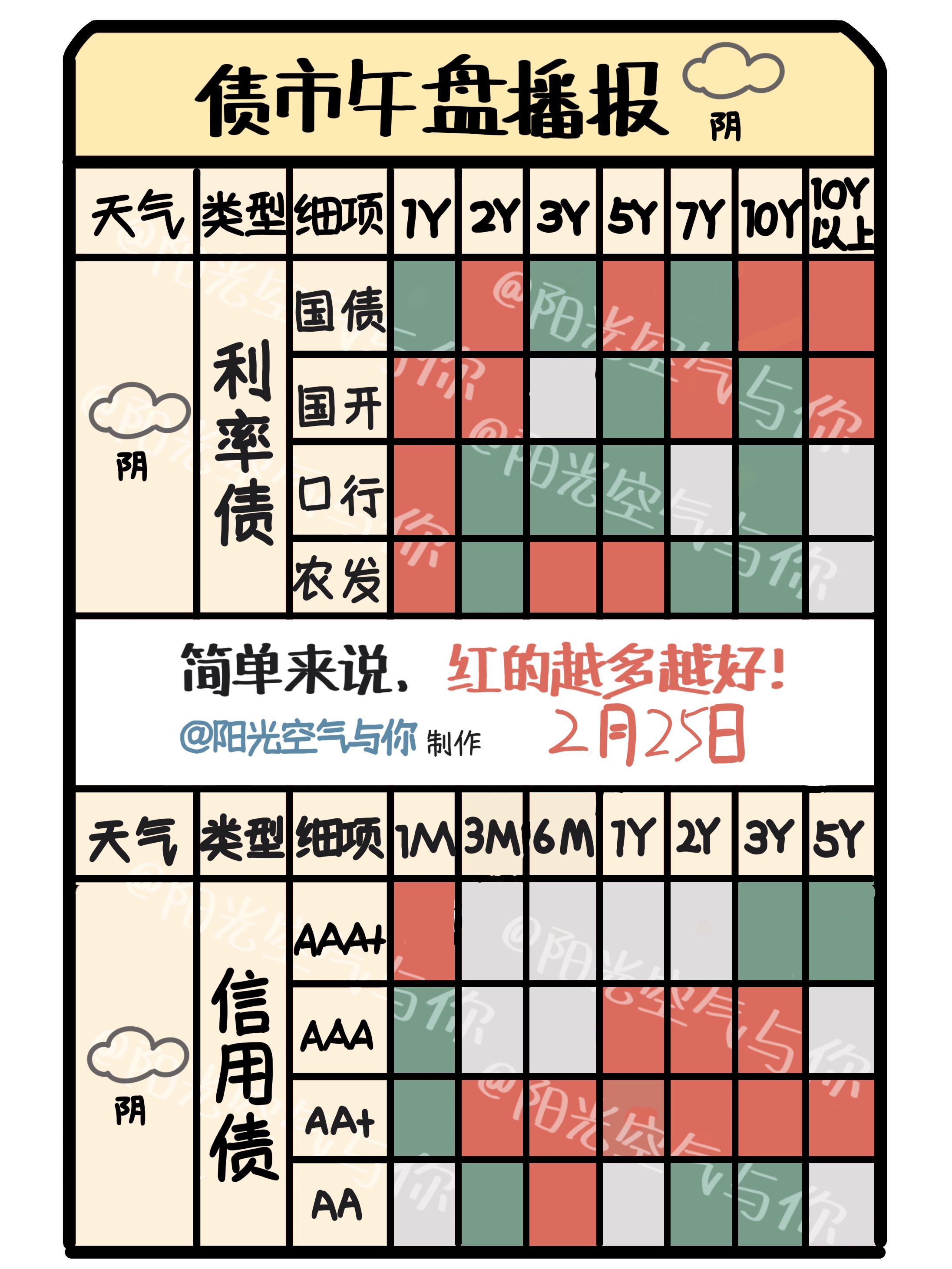 债市收盘| 权益市场调整，利率债收益率多数下行，30年期上行0.65BP