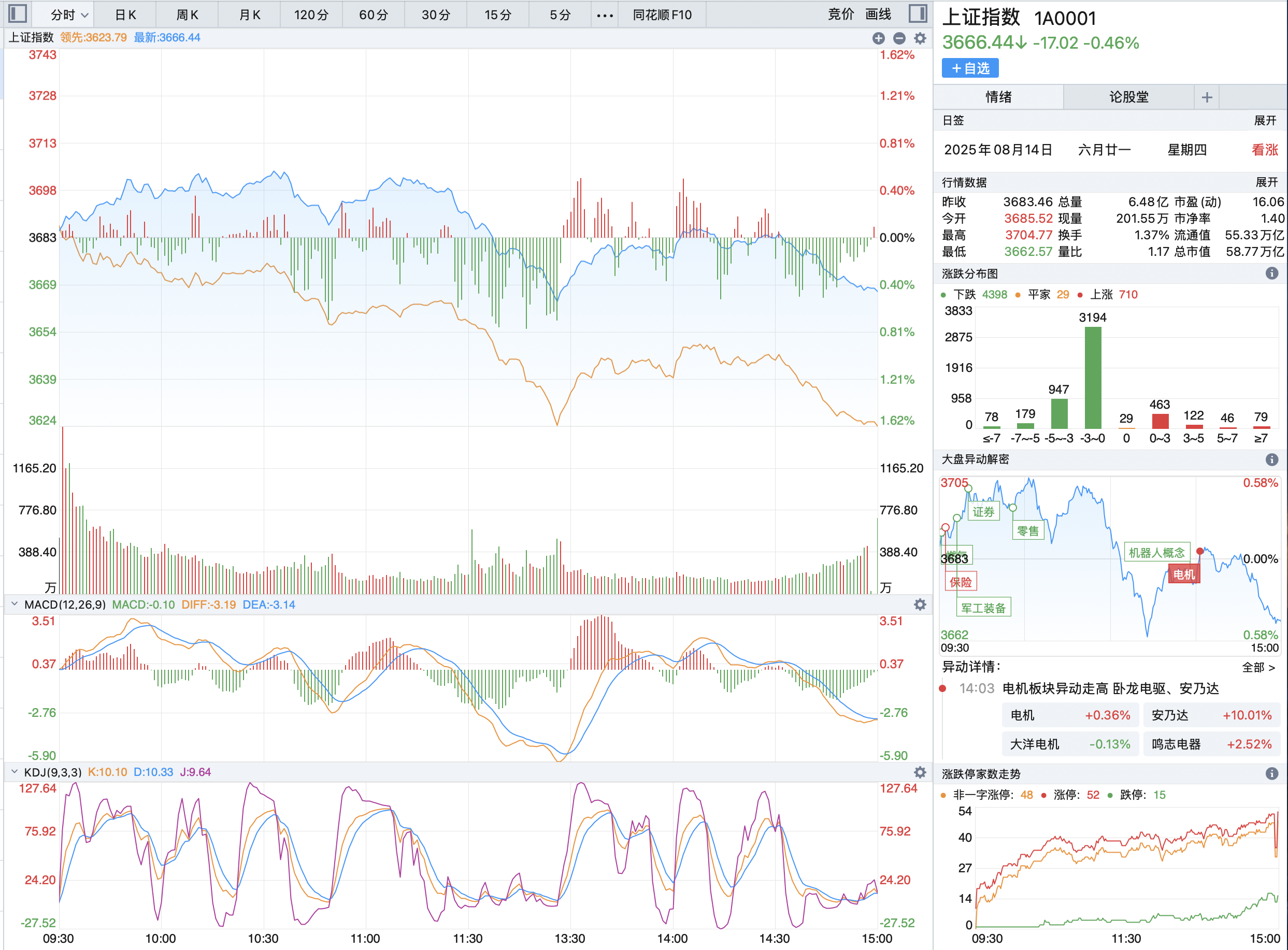 见顶回落！一周多以来40只可转债跌幅超过10%
