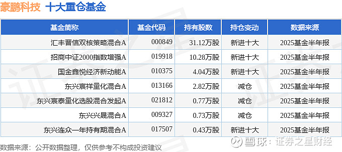欧晶科技半年度营业收入2.39亿元,同比下降59.14%