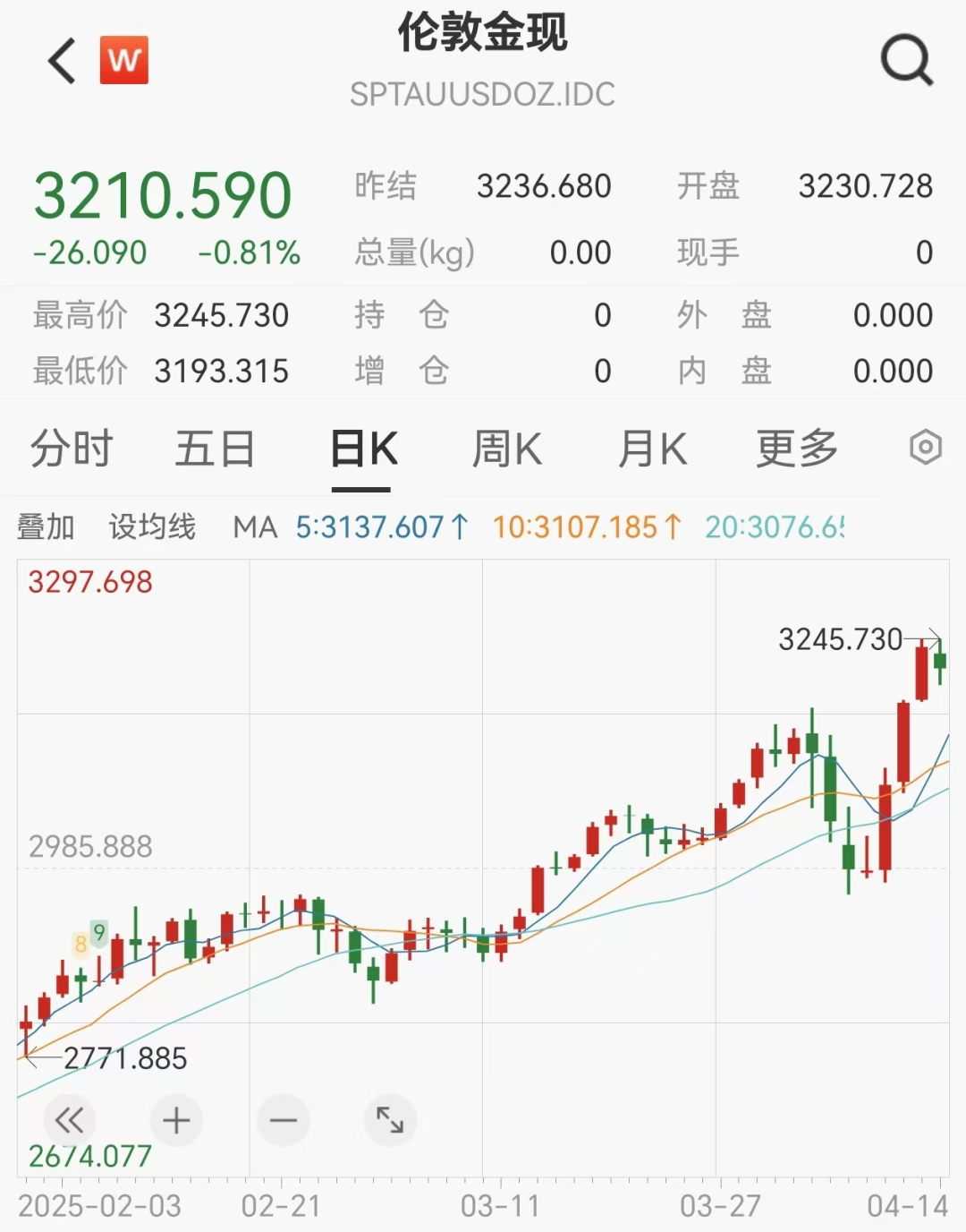 发生了什么？欧洲多国长期债券收益率均触及多年高点