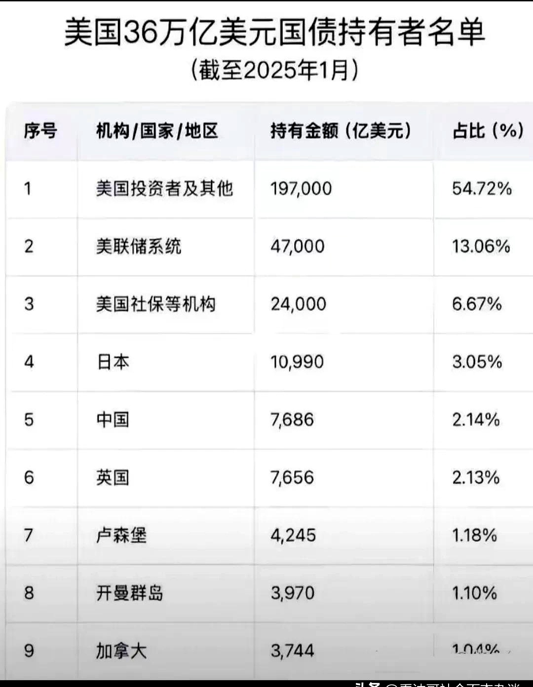 发生了什么？欧洲多国长期债券收益率均触及多年高点