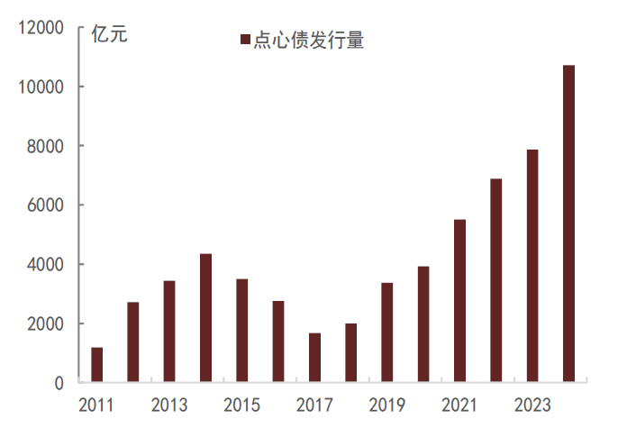 离岸人民币地方政府债券持续“上新”
