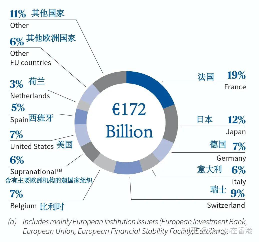 发生了什么？欧洲多国长期债券收益率均触及多年高点