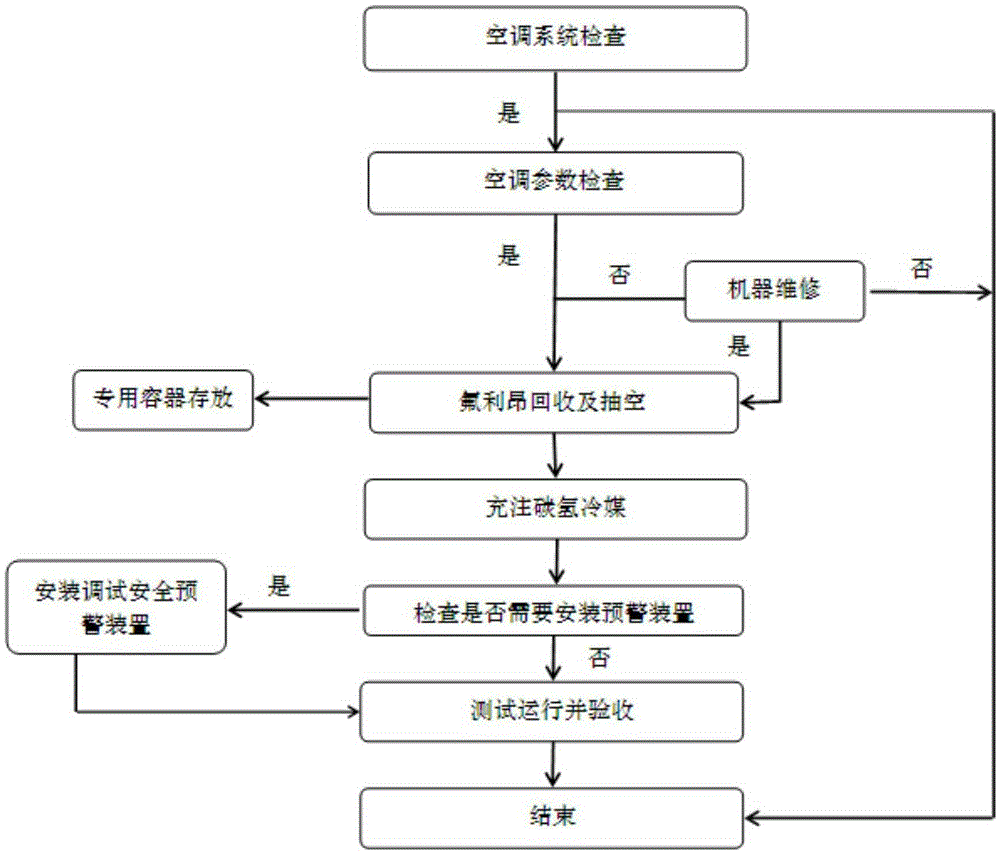 格力电器获得发明专利授权：“一种单级压缩空调系统及其控制方法”