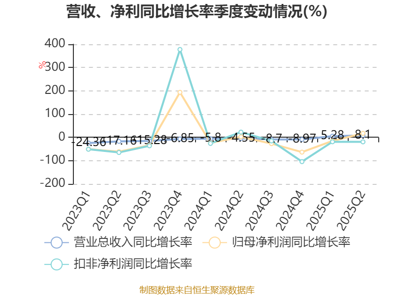 北京君正：T41没有停产，仅个别细分型号停产，其他型号正常供应