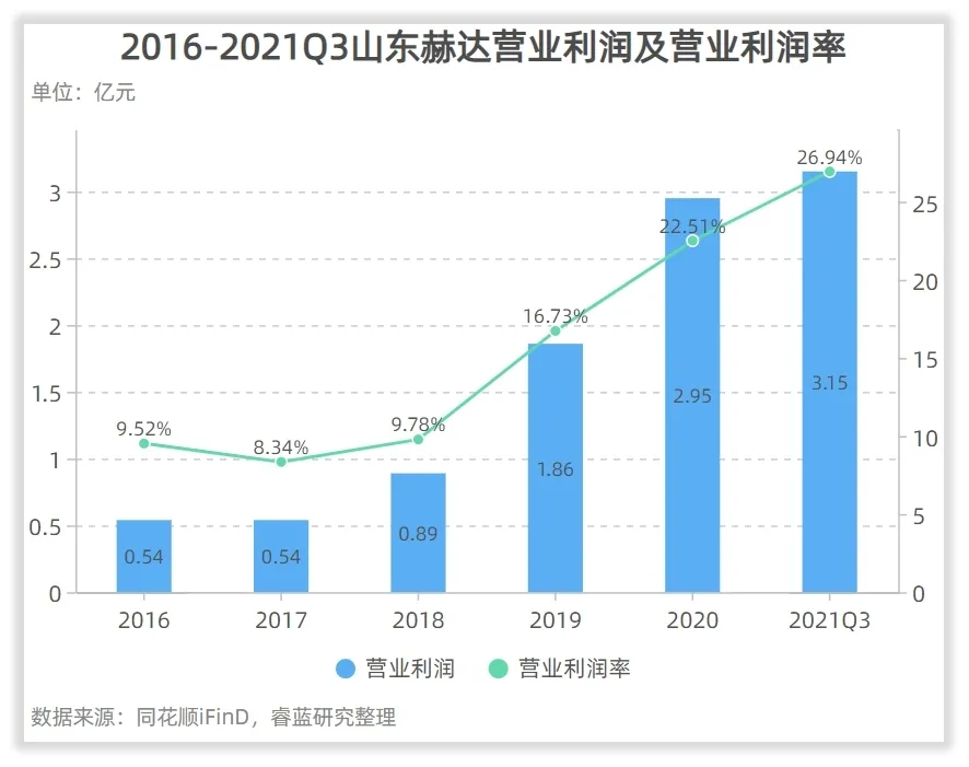山东赫达:美国工厂正在按计划推进