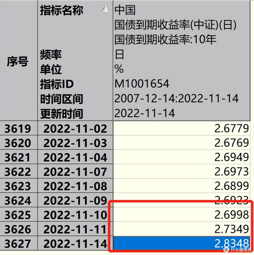 “9月魔咒”：从全球债市大跌开始？