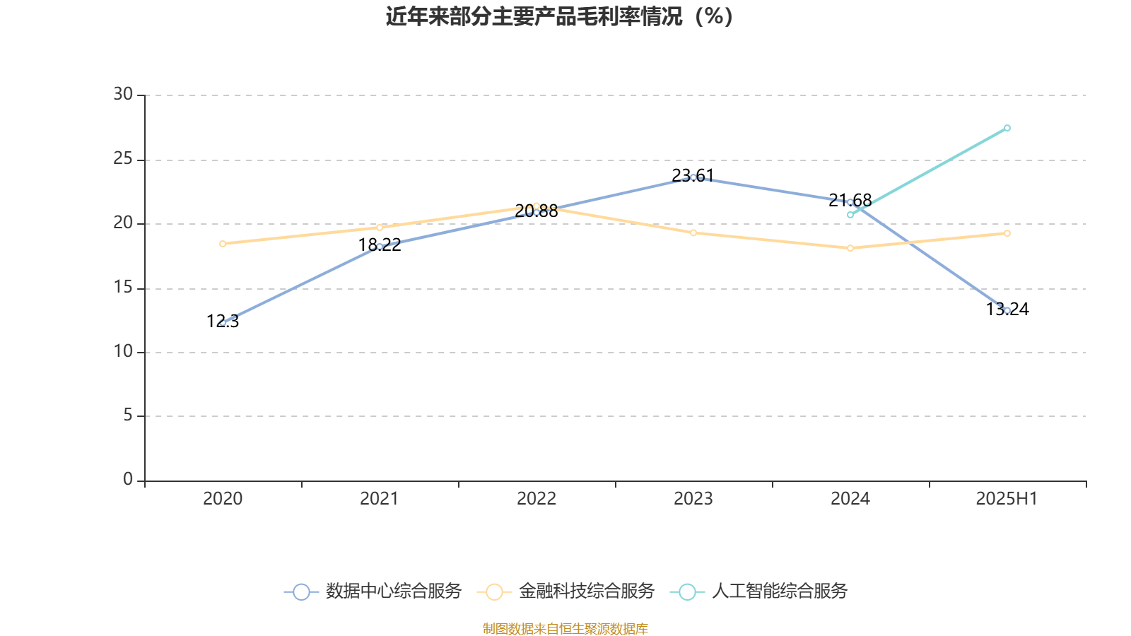异动快报：中科金财（002657）9月2日10点30分触及跌停板