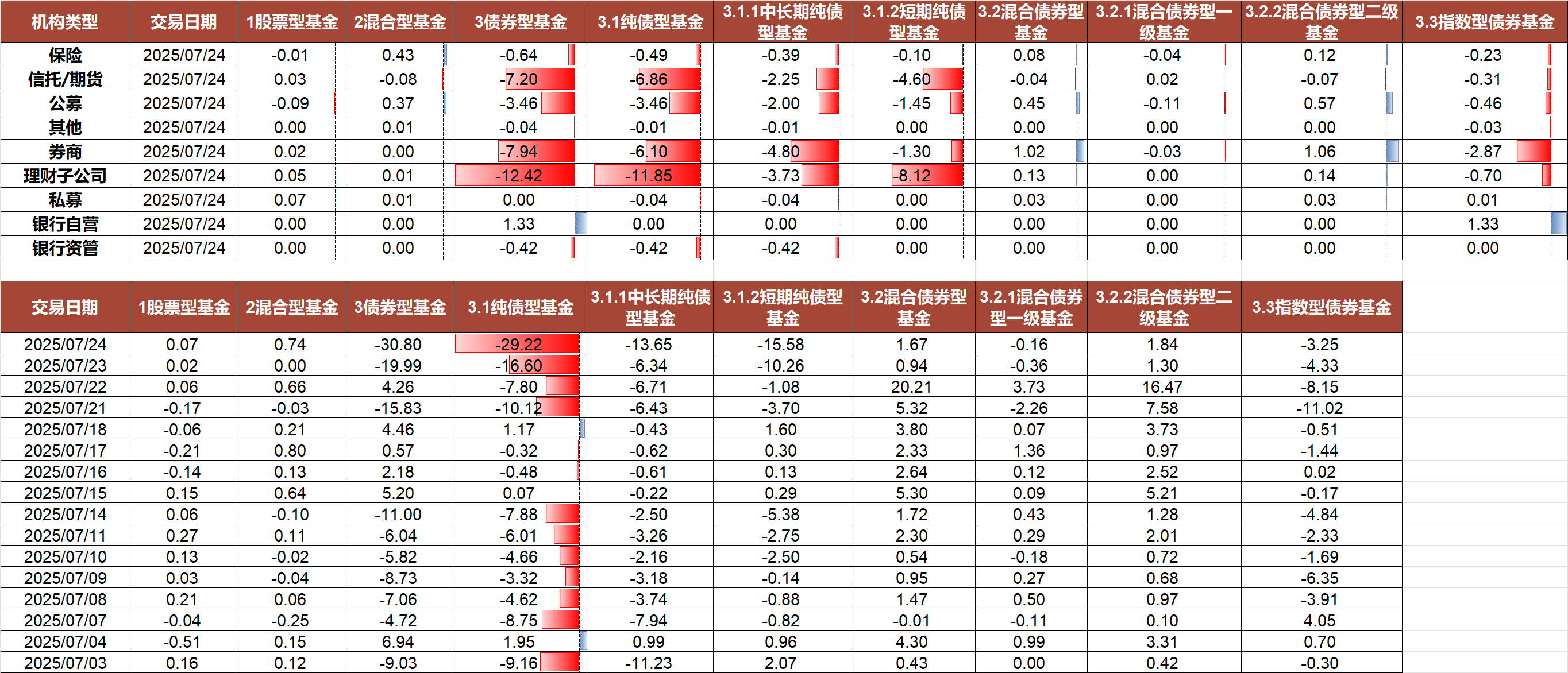债市早参9月3日|央行8月未进行国债买卖；9月魔咒，全球债市大跌开始？