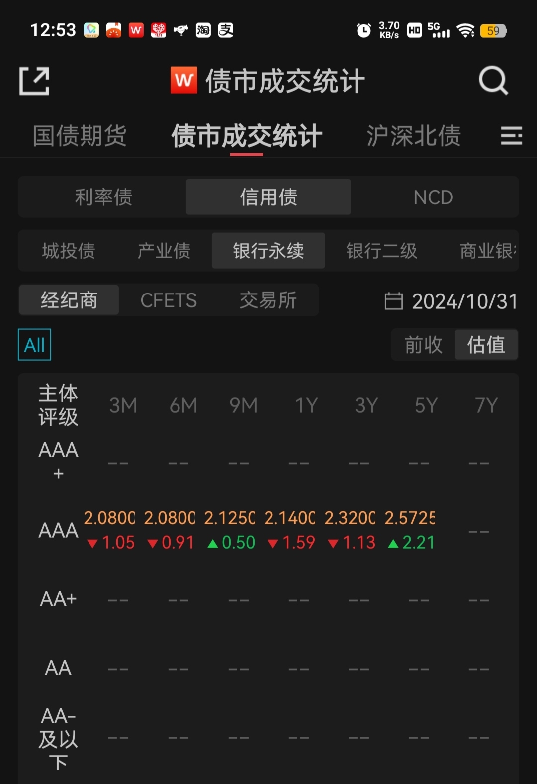 债市 调整行情结束