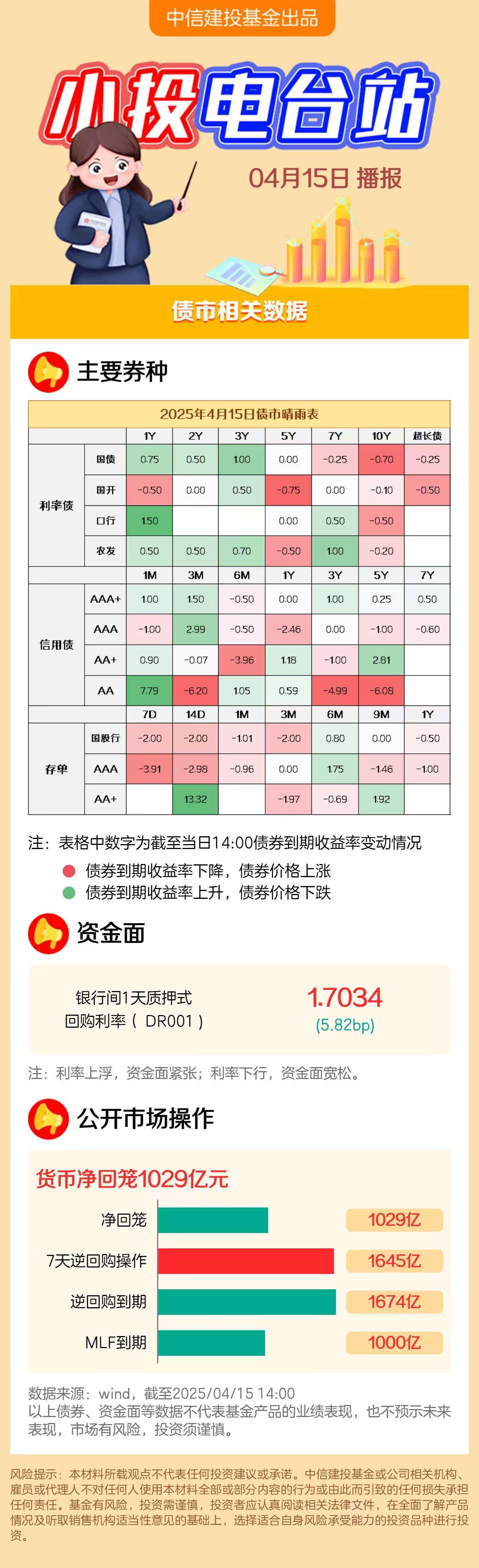 债市早参9月3日|央行8月未进行国债买卖；9月魔咒，全球债市大跌开始？