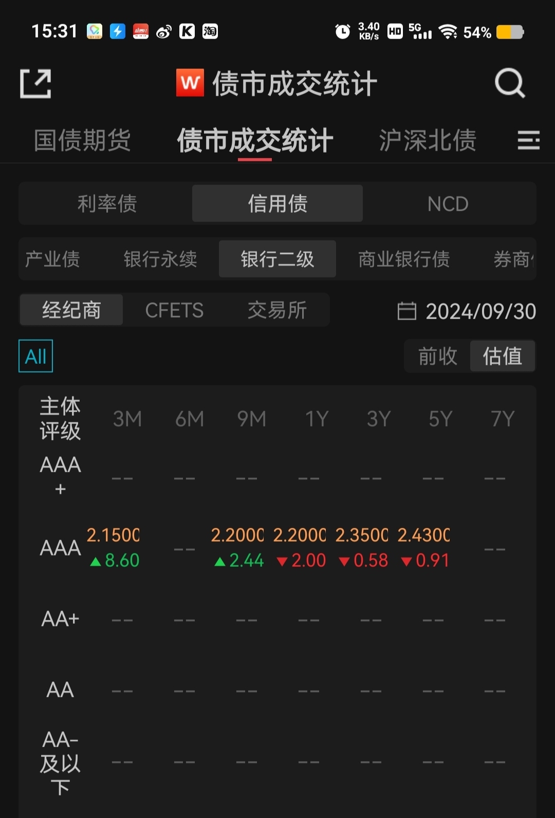 债市 调整行情结束