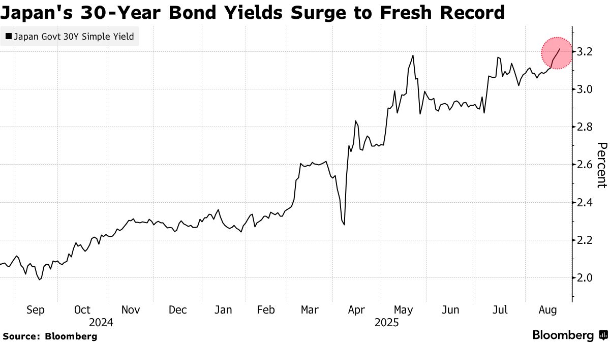 20年期日本国债收益率升至2.685%