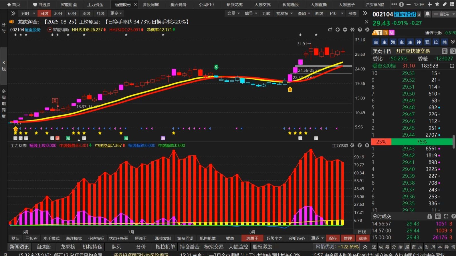 恒宝股份实控人套现背后的焦虑:上半年双主业持续收缩,净利润“含金量”不足