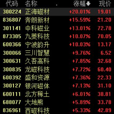午评：沪指跌近1%，军工、券商等板块走低，光刻机概念逆市活跃