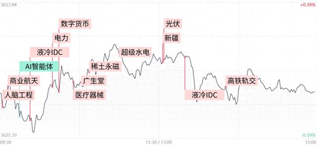收评：三大指数走势分化 芯片概念股活跃