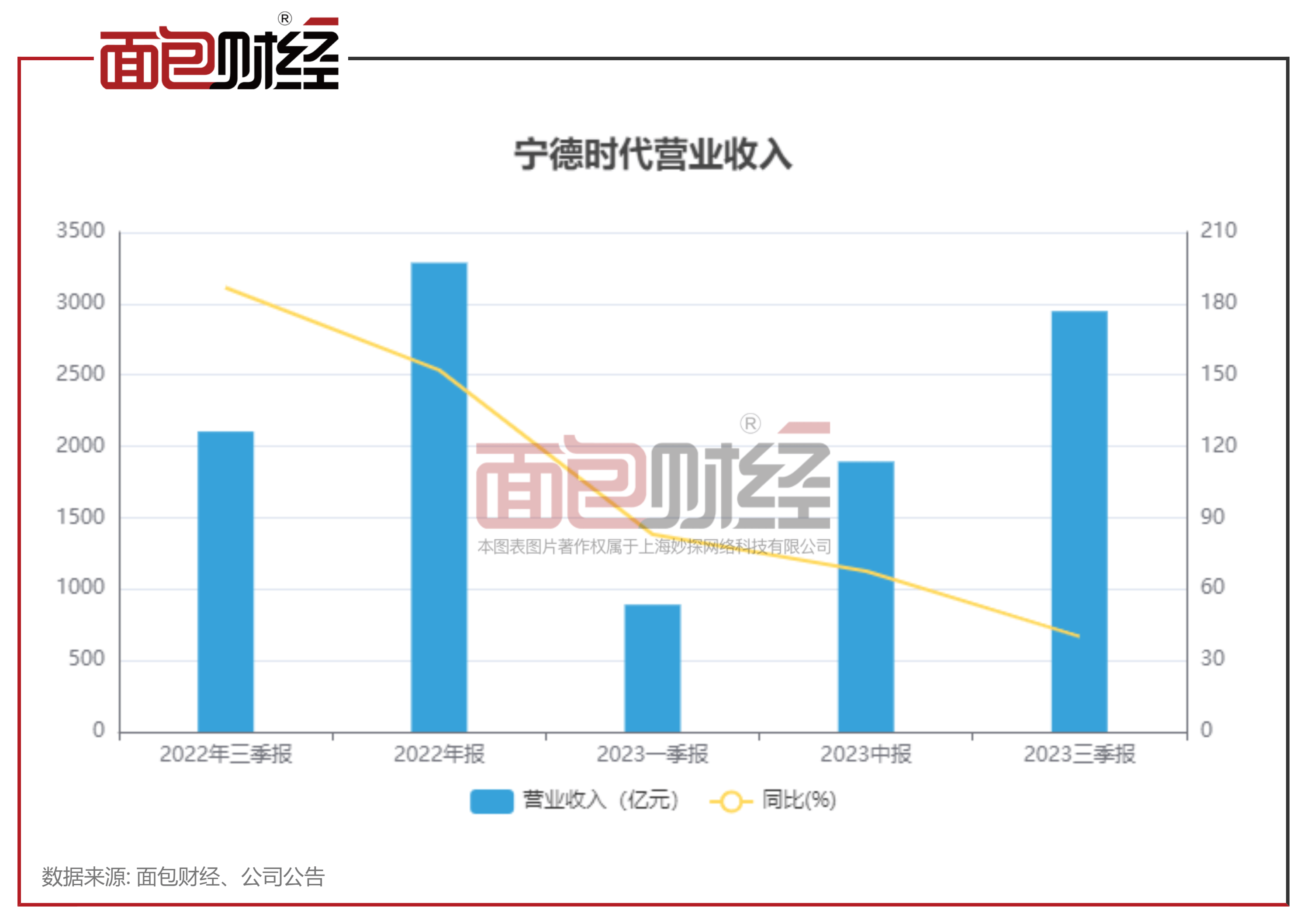 三只松鼠上半年遇“盈利坎”：营收增长下二季度净亏超1亿，线上引擎增长放缓
