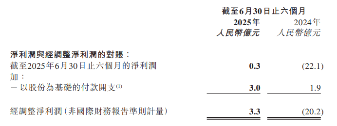 三只松鼠上半年遇“盈利坎”：营收增长下二季度净亏超1亿，线上引擎增长放缓