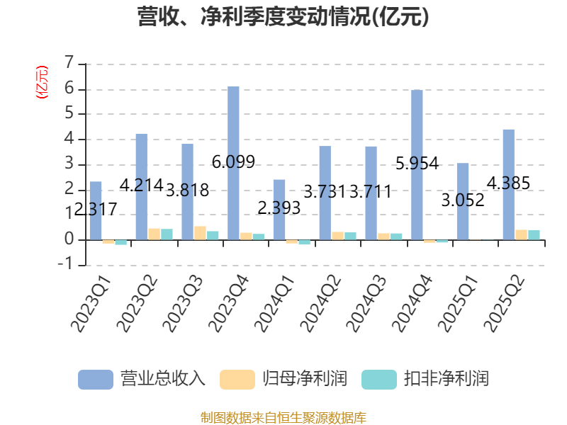 捷顺科技:公司生产经营正常进行