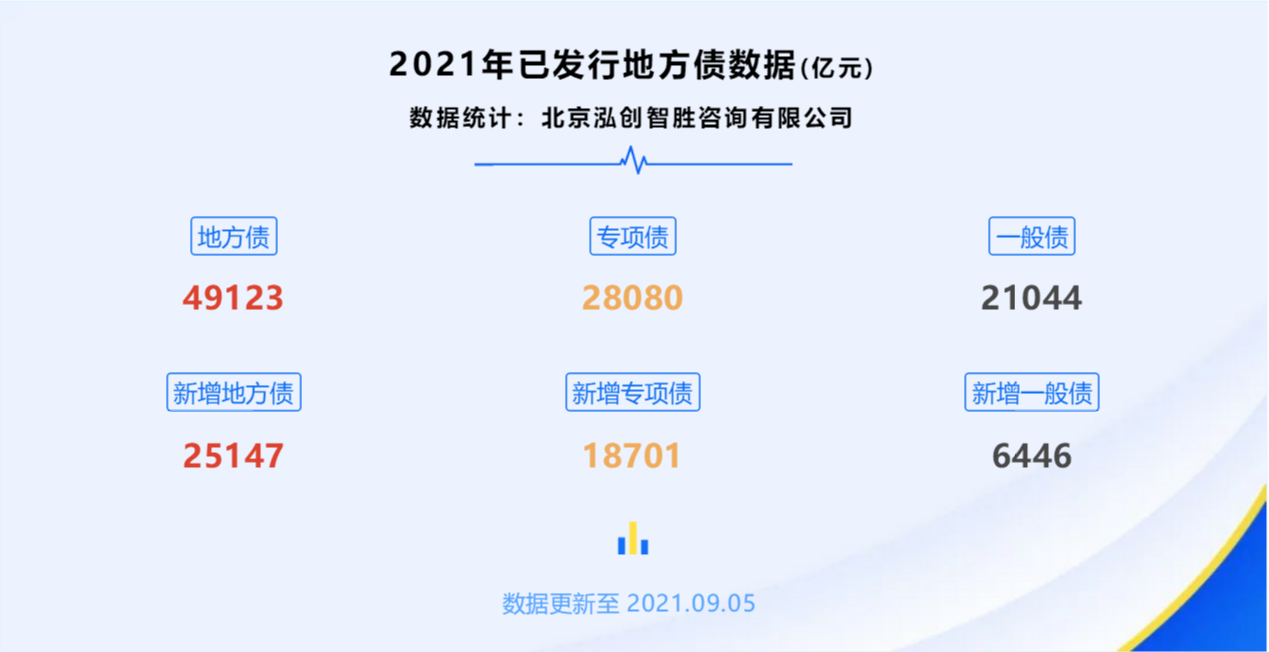 债市日报：9月3日