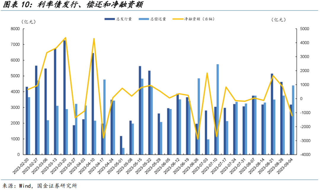 债市日报：9月3日