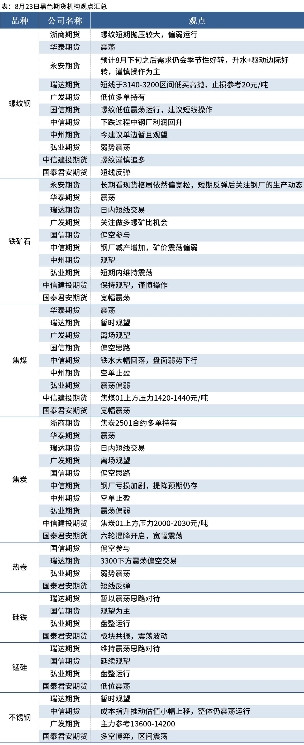 国内期货夜盘开盘多数下跌 烧碱跌超1%