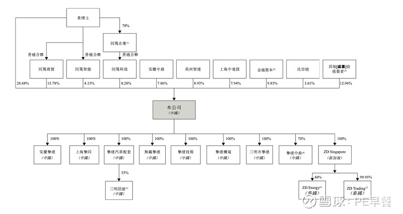 比亚迪供应商闯IPO:曾发生事故致员工死亡,大鹏工业与日本公司关联交易疑窦丛生