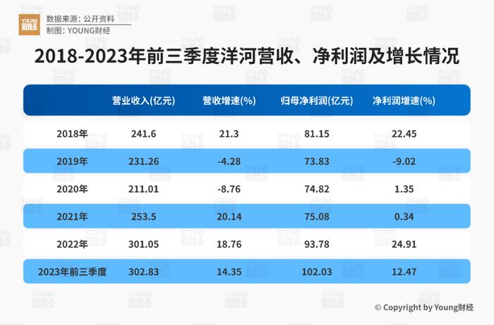 军信股份：自2018年以来已连续多年保持经营业绩稳定增长