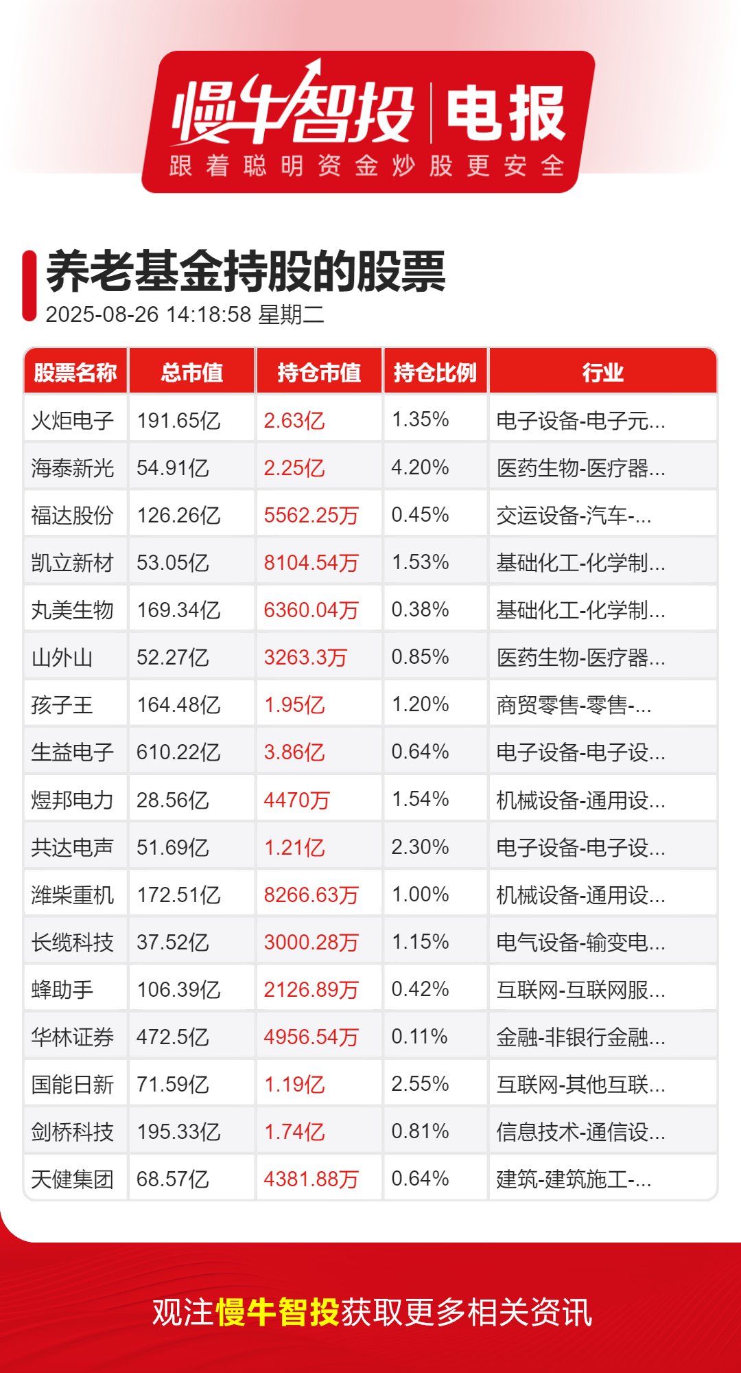 斯菱股份:9月2日高管杨顺捷减持股份合计2万股